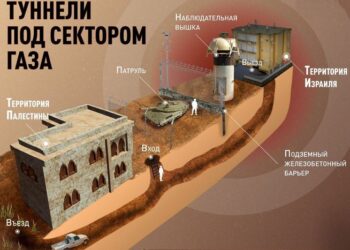 Что известно о туннелях сектора Газа: разбор «Военной хроники»