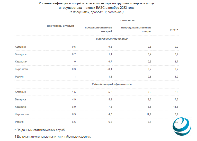 Данные национального статистического комитета КР
