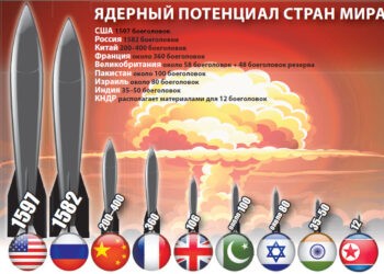 О состоянии мировых ядерных арсеналов: отчет SIPRI
