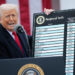 США ввели таможенные пошлины на импорт из Центральной Азии и других стран — таблица