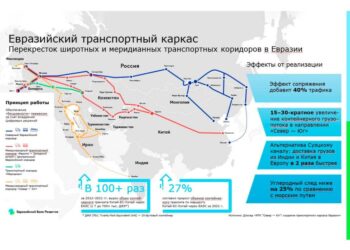 «Средний коридор» против МТК «Север – Юг»