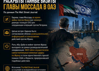 Раскрыта информация о тайных визитах главы «Моссада» в ОАЭ